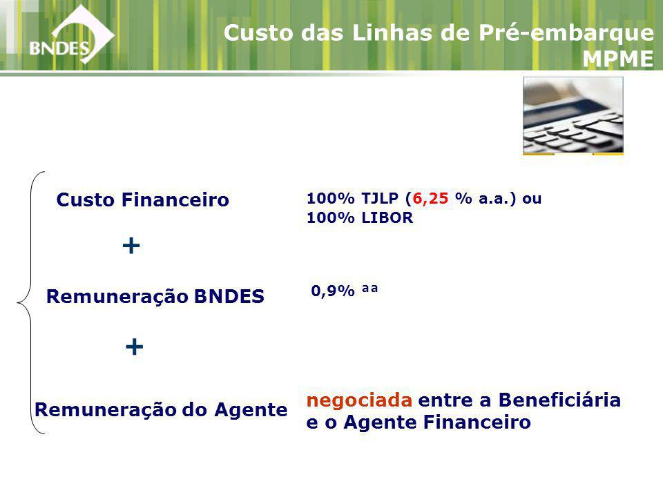 Custo Financeiro Remuneração BNDES + + Remuneração do Agente 100% TJLP (6,25 % a.a.) ou 100% LIBOR 0,9% ªª negociada entre a Beneficiária e o Agente Financeiro Custo das Linhas de Pré-embarque MPME