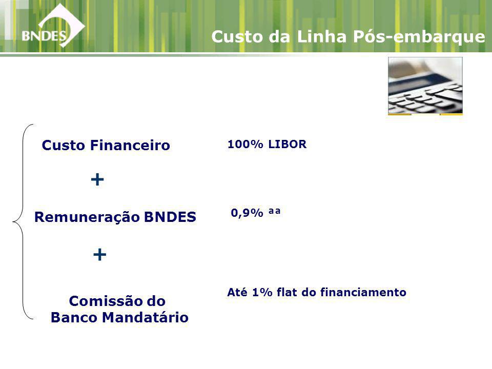 Custo Financeiro Remuneração BNDES + + Comissão do Banco Mandatário 100% LIBOR 0,9% ªª Até 1% flat do financiamento Custo da Linha Pós-embarque