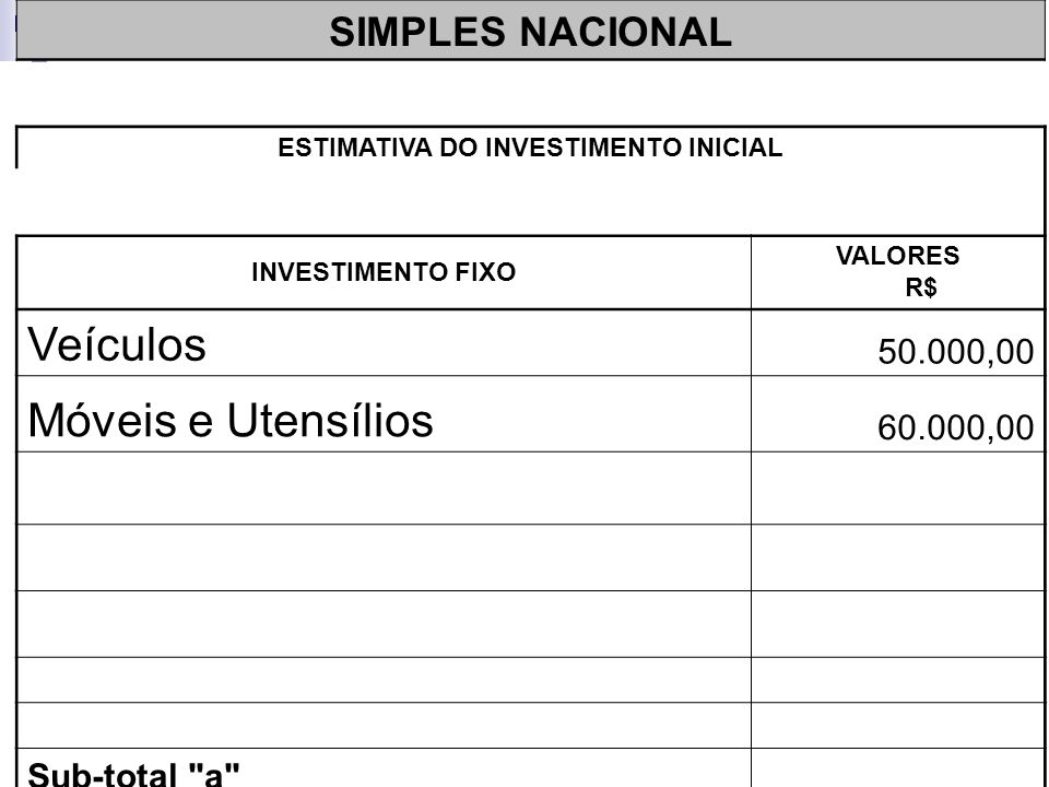 SIMPLES NACIONAL ESTIMATIVA DO INVESTIMENTO INICIAL INVESTIMENTO FIXO VALORES R$ Veículos ,00 Sub-total a