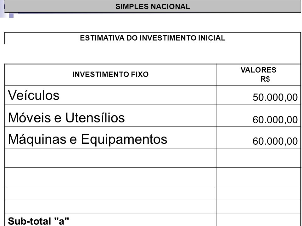 SIMPLES NACIONAL ESTIMATIVA DO INVESTIMENTO INICIAL INVESTIMENTO FIXO VALORES R$ Veículos ,00 Móveis e Utensílios ,00 Sub-total a