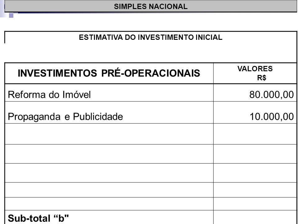 SIMPLES NACIONAL ESTIMATIVA DO INVESTIMENTO INICIAL INVESTIMENTOS PRÉ-OPERACIONAIS VALORES R$ Reforma do Imóvel80.000,00 Sub-total b