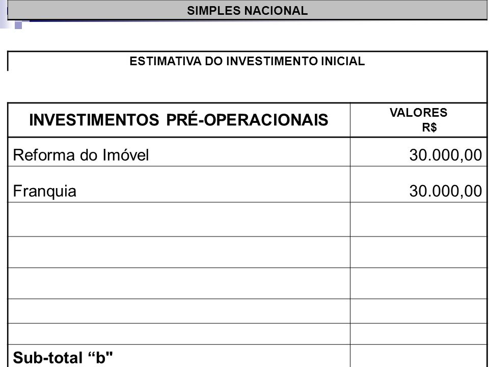 SIMPLES NACIONAL ESTIMATIVA DO INVESTIMENTO INICIAL INVESTIMENTOS PRÉ-OPERACIONAIS VALORES R$ Reforma do Imóvel30.000,00 Sub-total b
