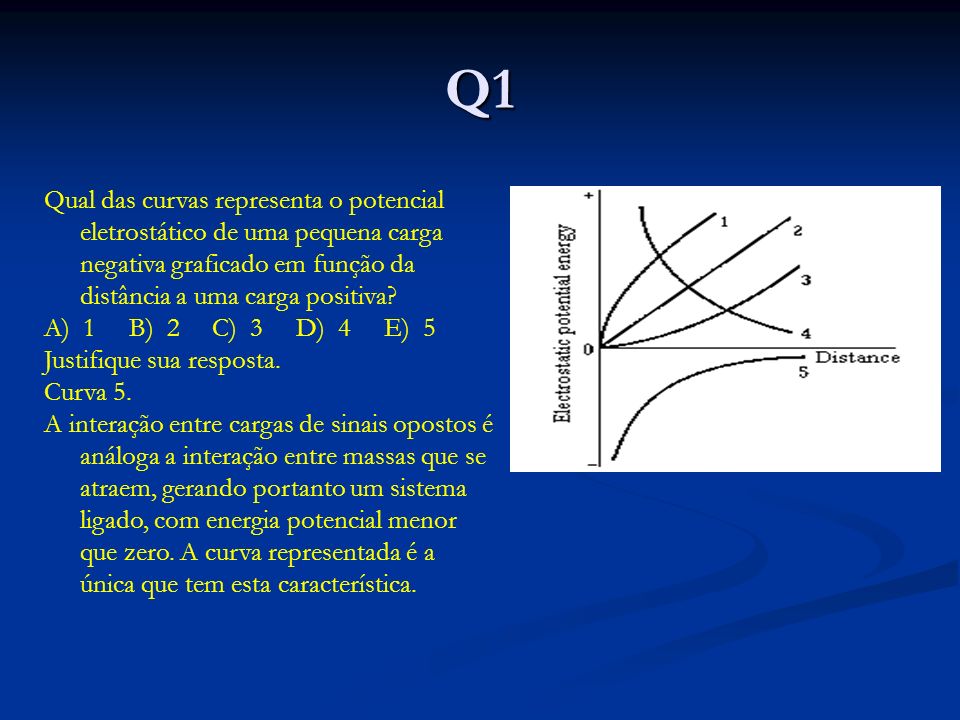 Q1 Qual das curvas representa o potencial eletrostático de uma pequena carga negativa graficado em função da distância a uma carga positiva.