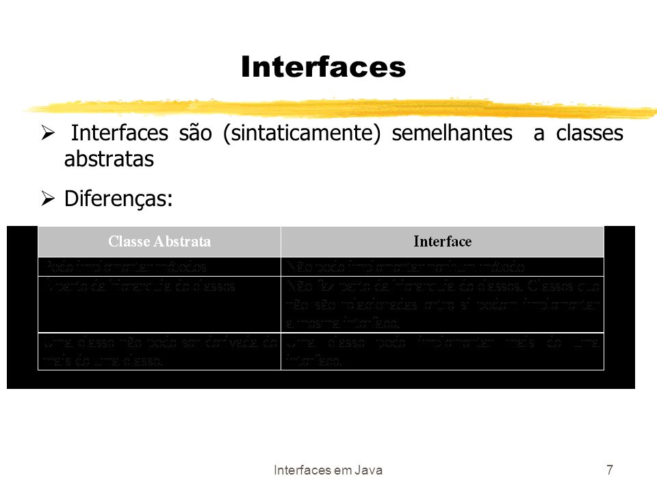 Interfaces em Java7 Interfaces Interfaces são (sintaticamente) semelhantes a classes abstratas Diferenças: