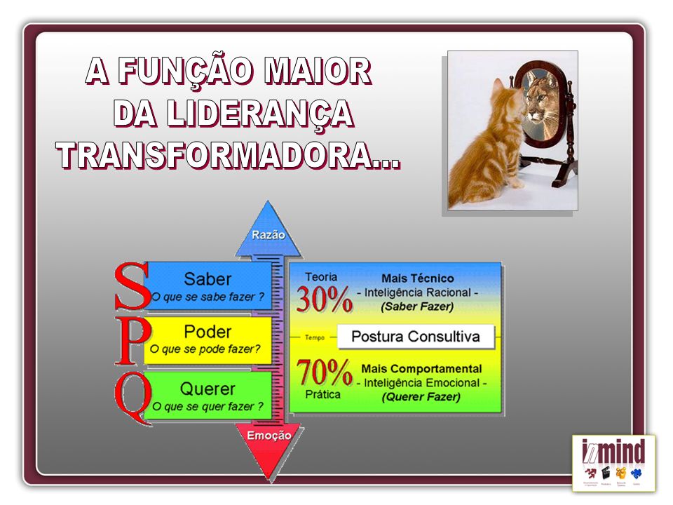 TRANSFOMANDO PROFISSIONAIS EM FERAS! ELIANE MESQUITA. - Ppt Carregar