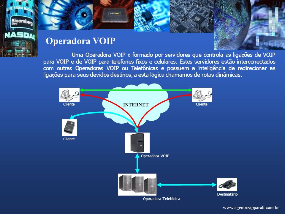 Operadora VOIP Uma Operadora VOIP é formado por servidores que controla as liga ç ões de VOIP para VOIP e de VOIP para telefones fixos e celulares.
