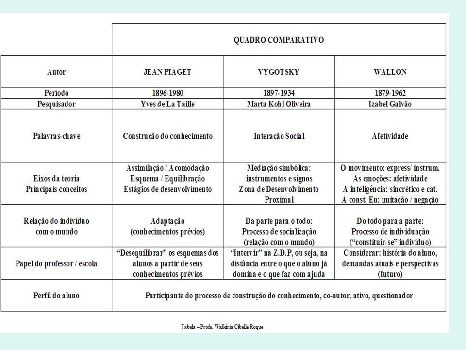 PSICOLOGIA DO DESENVOLVIMENTO ppt video online carregar