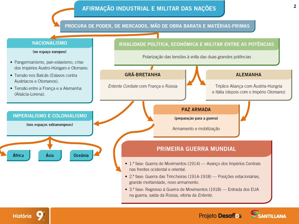 9_ano_9_1_ apogeu e declinio da influencia europeia.pdf