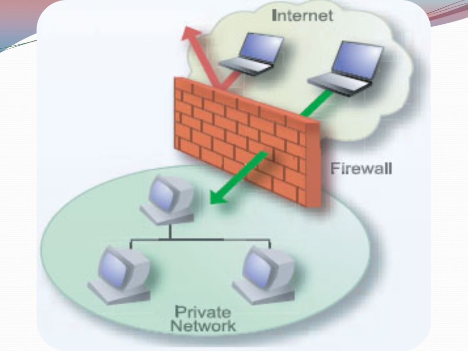 Межсетевой экран сетевой экран. Межсетевые экраны (Firewall - фаерволы). Межсетевой экран (брандмауэр или файрвол). Фильтрация трафика межсетевой экран. Аппаратный файрвол схема.