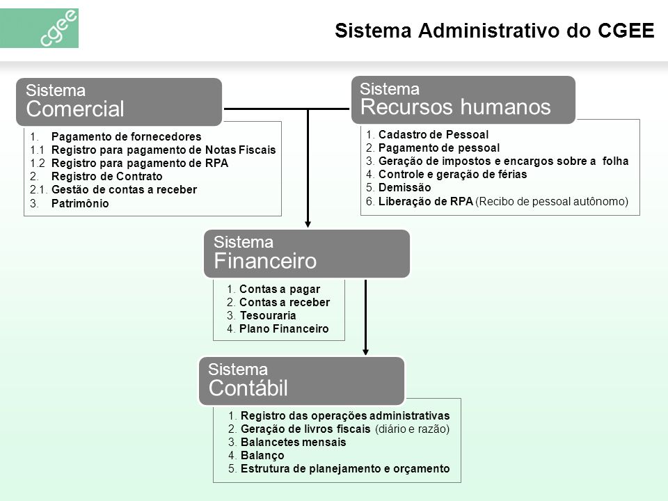 Sistema Administrativo do CGEE 1.