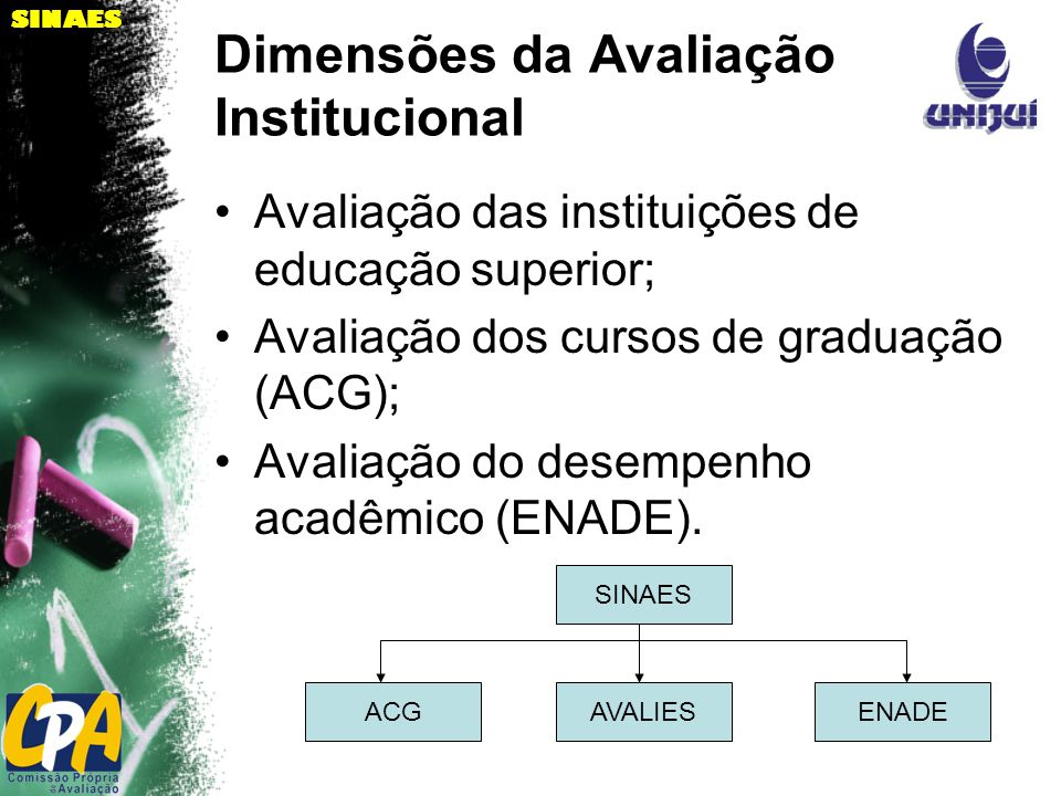 SINAES Dimensões da Avaliação Institucional Avaliação das instituições de educação superior; Avaliação dos cursos de graduação (ACG); Avaliação do desempenho acadêmico (ENADE).
