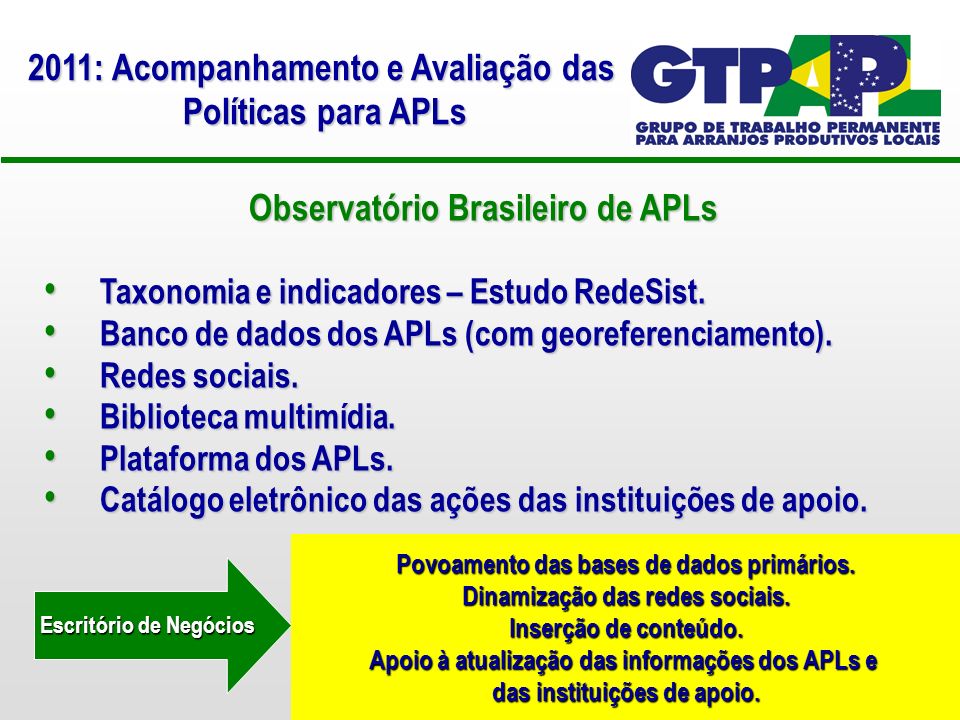 Observatório Brasileiro de APLs Taxonomia e indicadores – Estudo RedeSist.