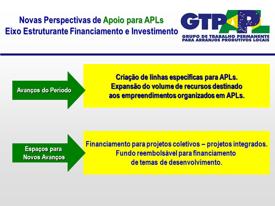 Novas Perspectivas de Apoio para APLs Eixo Estruturante Financiamento e Investimento Criação de linhas específicas para APLs.
