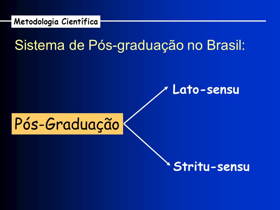Sistema de Pós-graduação no Brasil: Metodologia Científica Pós-Graduação Lato-sensu Stritu-sensu