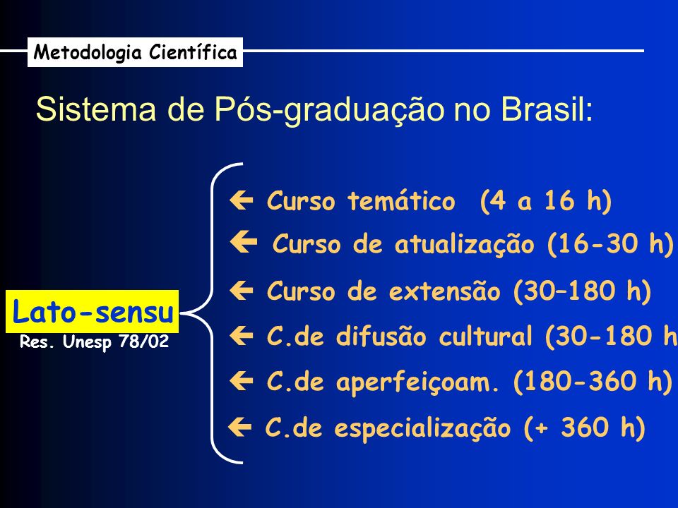 Sistema de Pós-graduação no Brasil: Metodologia Científica Lato-sensu Curso temático (4 a 16 h) Curso de atualização (16-30 h) Curso de extensão (30–180 h) C.de difusão cultural ( h) C.de aperfeiçoam.
