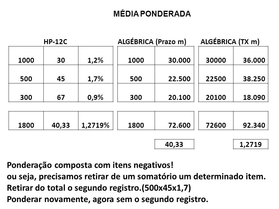 MÉDIA PONDERADA HP-12C ALGÉBRICA (Prazo m) ALGÉBRICA (TX m) ,2% ,7% ,9% ,331,2719% ,33 1,2719 Ponderação composta com itens negativos.