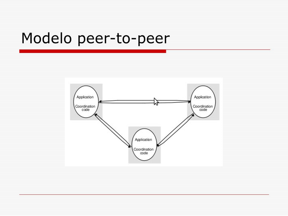 Modelo peer-to-peer