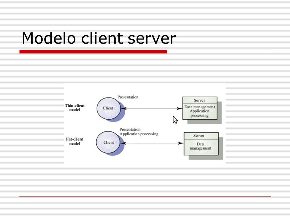 Modelo client server