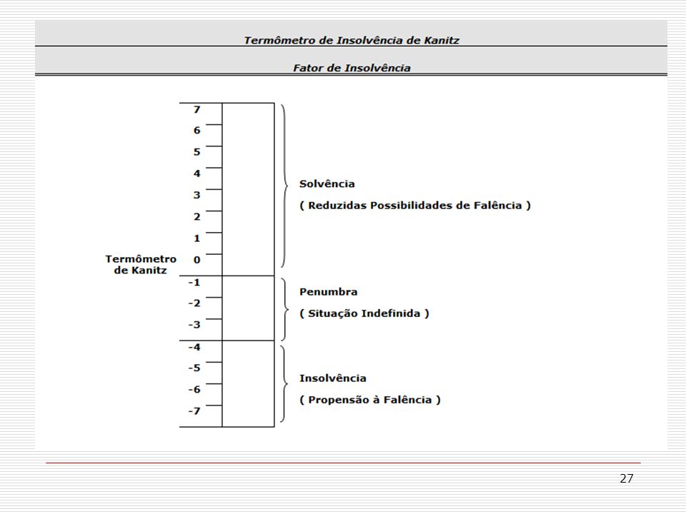 O Termômetro de Insolvência de Kanitz - ppt carregar