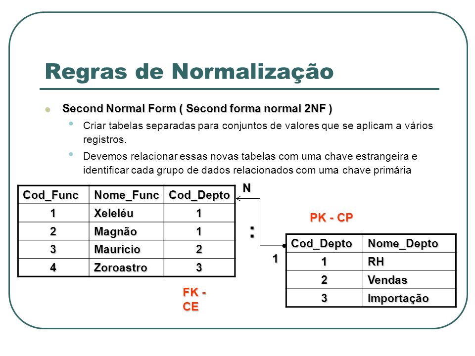 Regras de Normalização Second Normal Form ( Second forma normal 2NF ) Second Normal Form ( Second forma normal 2NF ) Criar tabelas separadas para conjuntos de valores que se aplicam a vários registros.