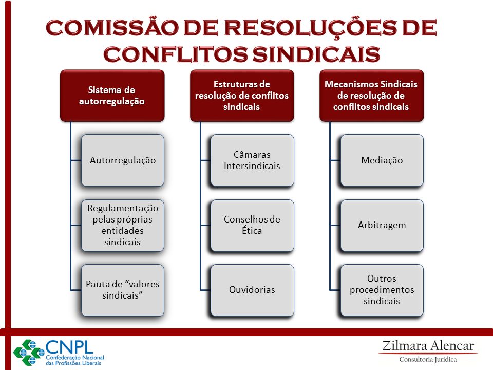 CAPACITAÇÃO EM GESTÃO SINDICAL Aprimoramento Teórico Prático Do ...