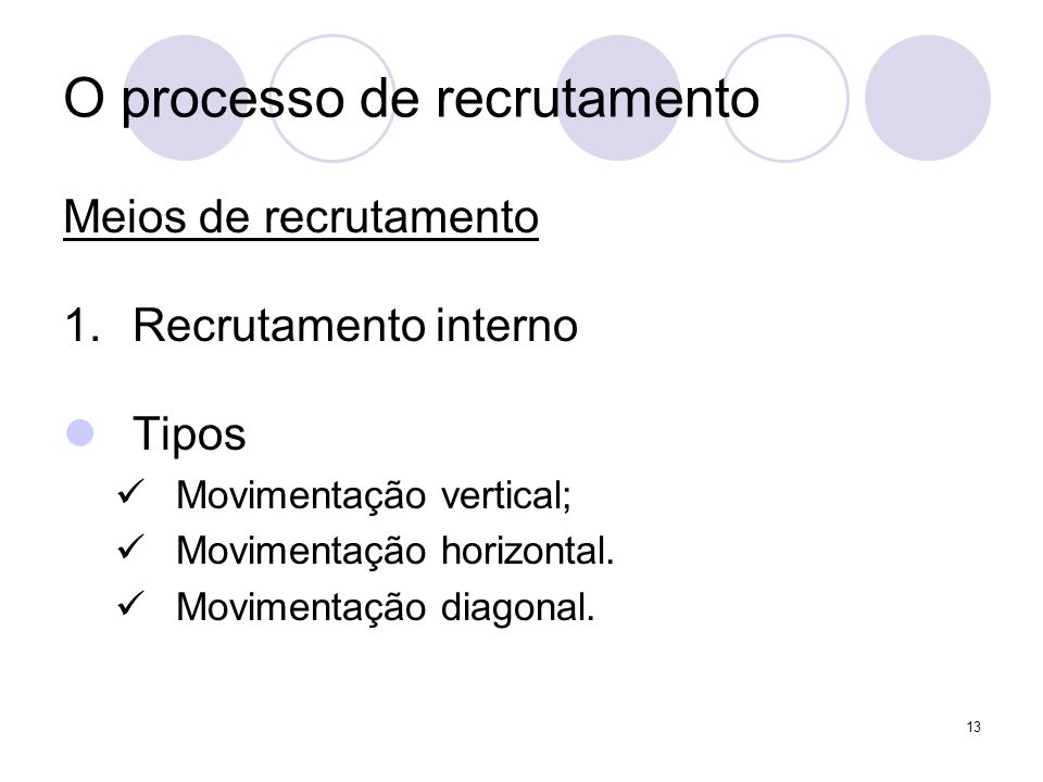 13 O processo de recrutamento Meios de recrutamento 1.Recrutamento interno Tipos Movimentação vertical; Movimentação horizontal.