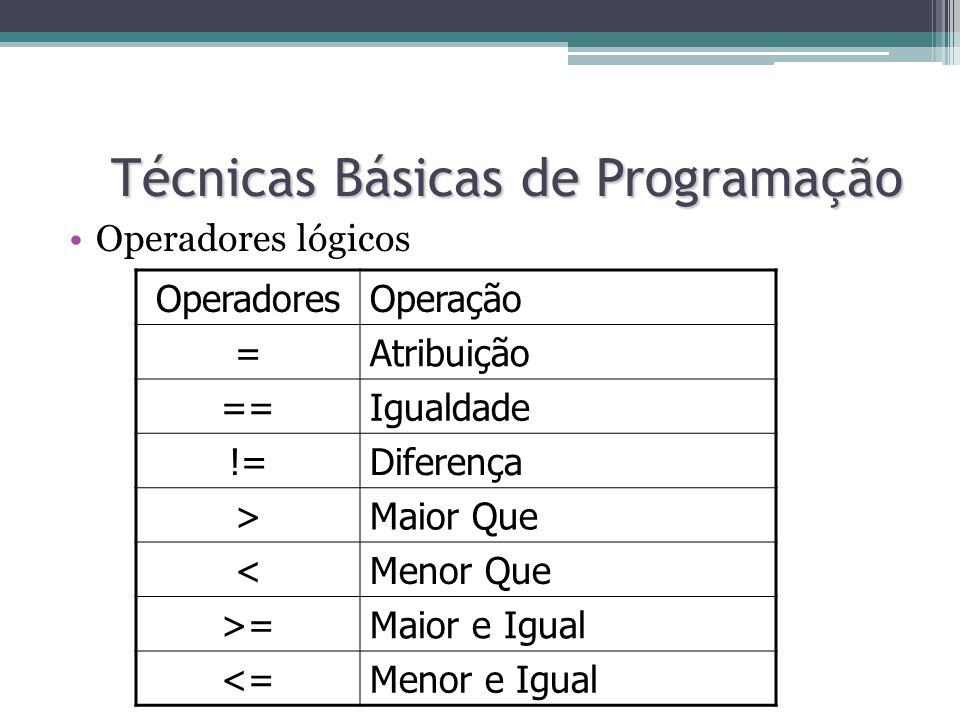 os operadores maior (>) menor Java Progressivo  Sinal de maior, Sinal maior  e menor, Probleminhas de matemática