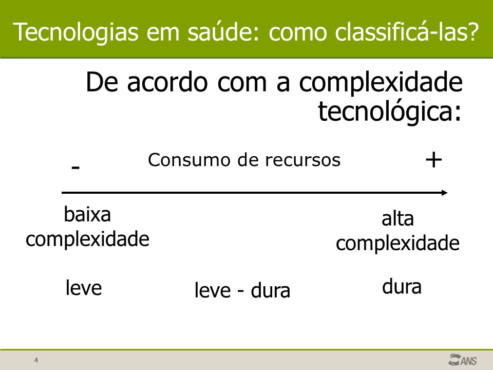 4 + - baixa complexidade alta complexidade De acordo com a complexidade tecnológica: Consumo de recursos Tecnologias em saúde: como classificá-las.
