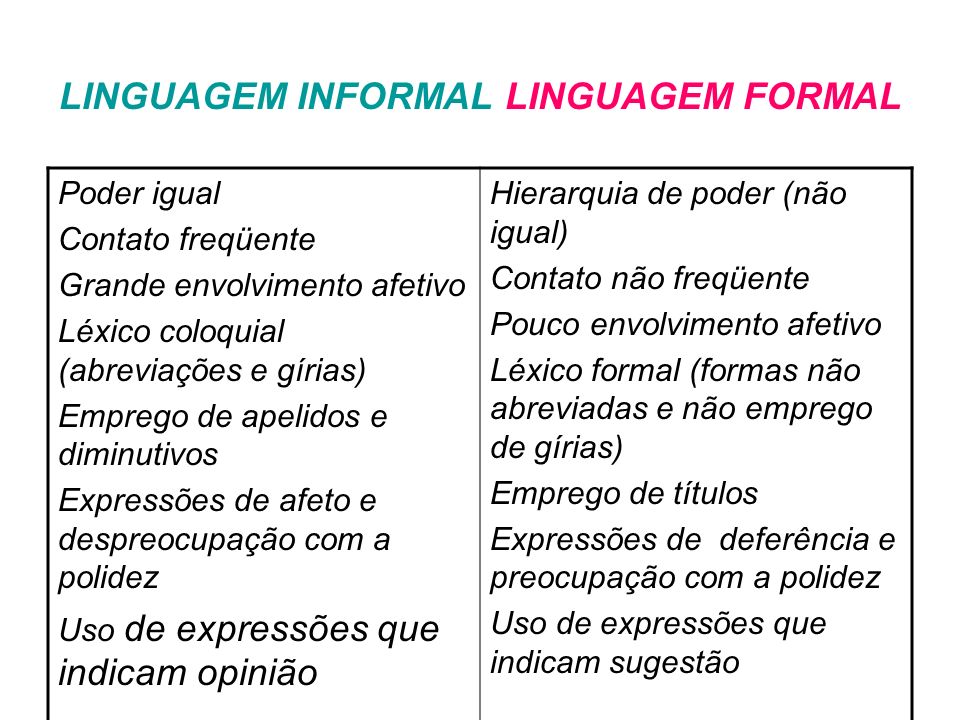 O que é linguagem coloquial? Tipos e variações - Fatecanos