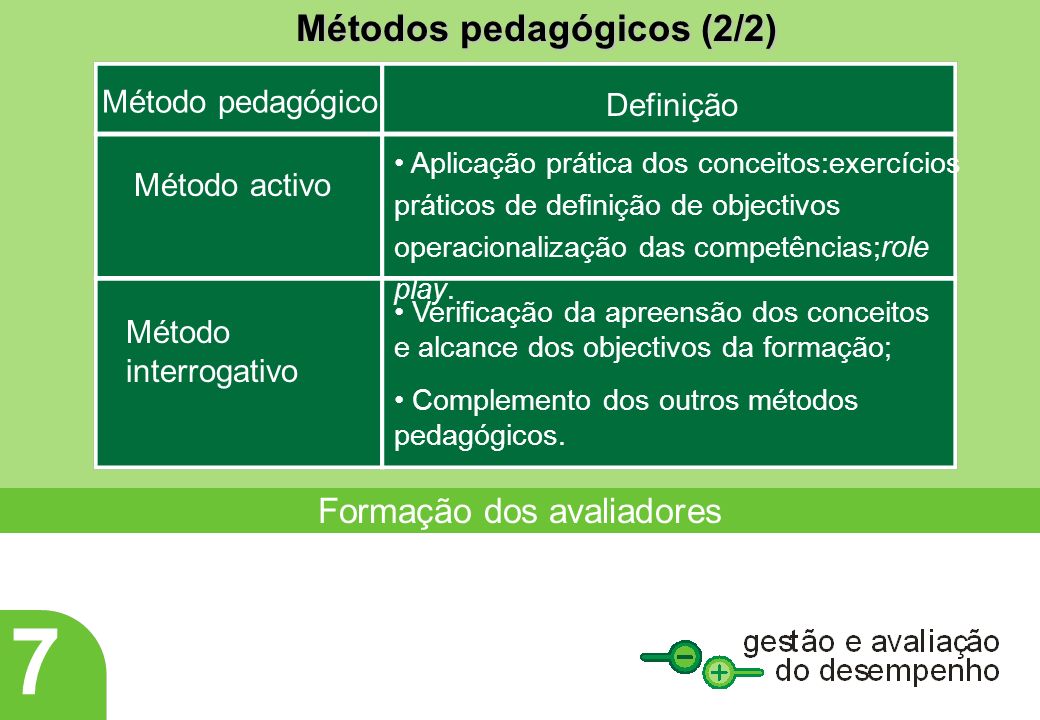 Formação dos avaliadores Método pedagógico Definição Aplicação prática dos conceitos:exercícios práticos de definição de objectivos operacionalização das competências;role play.