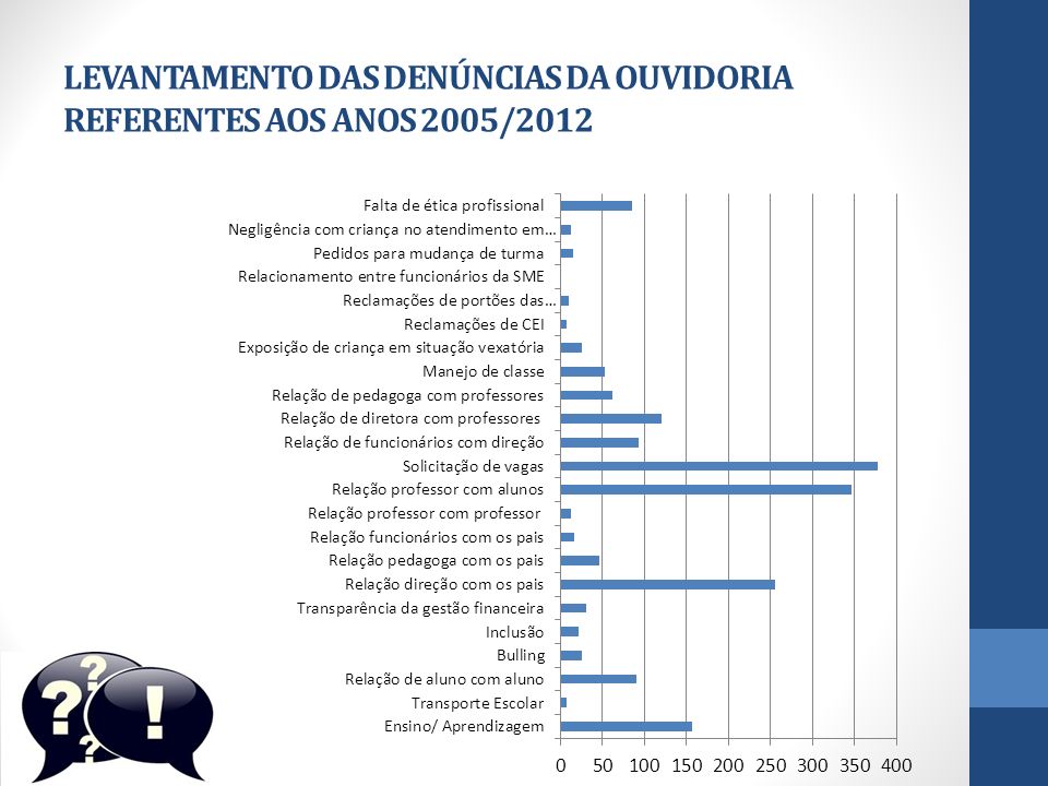 LEVANTAMENTO DAS DENÚNCIAS DA OUVIDORIA REFERENTES AOS ANOS 2005/2012