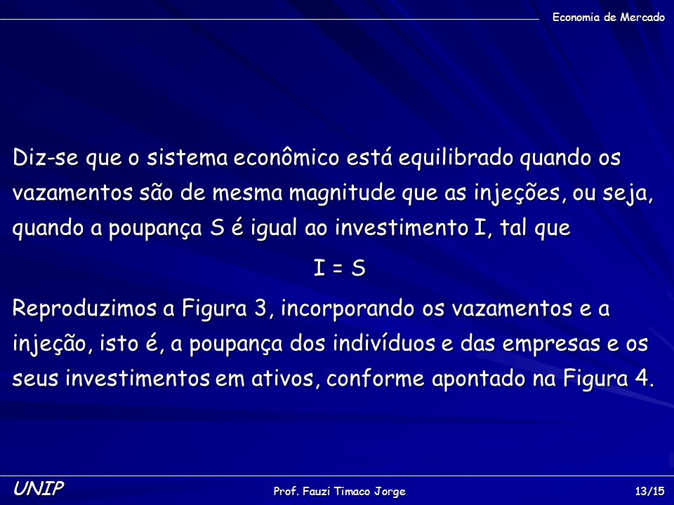 Economia de Mercado UNIP Prof.