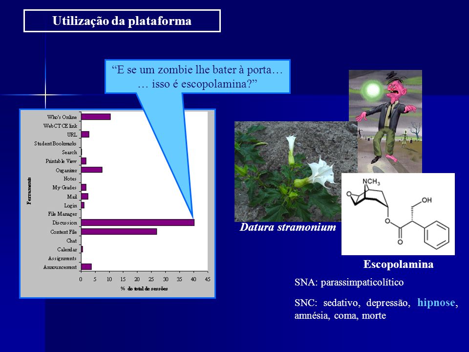 Farmacognosia Ii E Learning Nova Estratégia De Ensino Paula B Andrade E Patrícia Valentão 4501