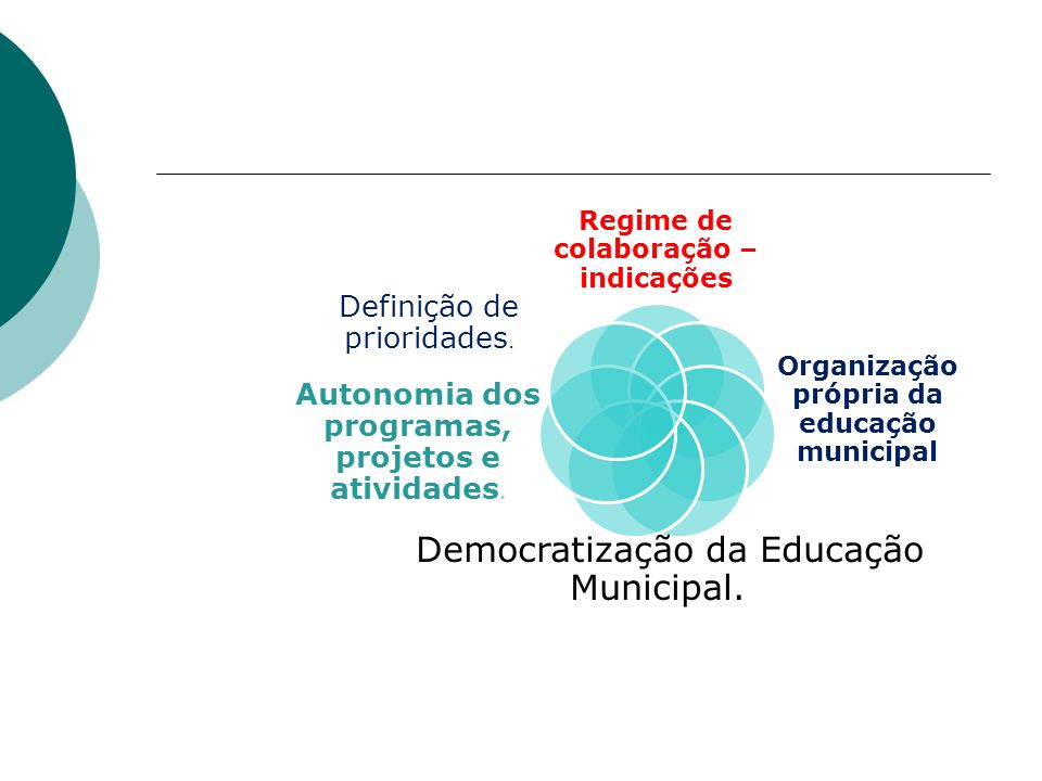 Regime de colaboração – indicações Organização própria da educação municipal Democratização da Educação Municipal.