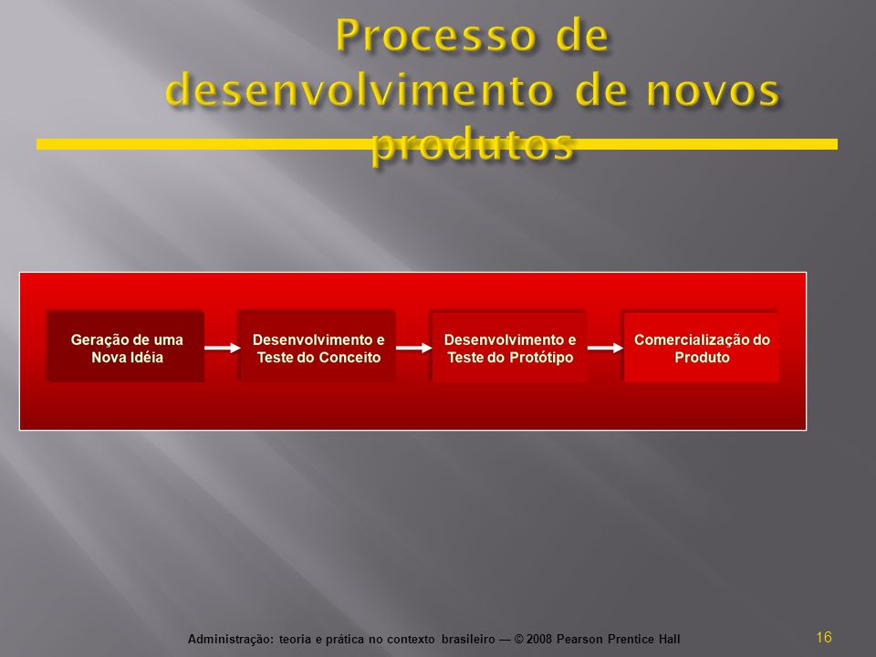 Administração: teoria e prática no contexto brasileiro — © 2008 Pearson Prentice Hall 16