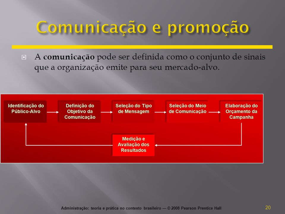 Administração: teoria e prática no contexto brasileiro — © 2008 Pearson Prentice Hall  A comunicação pode ser definida como o conjunto de sinais que a organização emite para seu mercado-alvo.