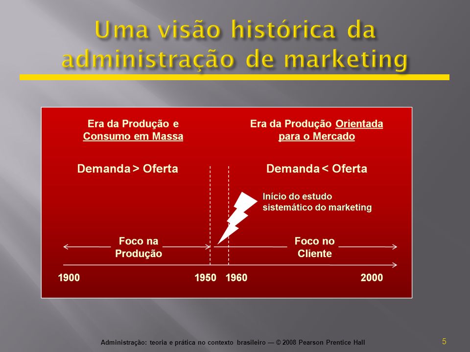 Administração: teoria e prática no contexto brasileiro — © 2008 Pearson Prentice Hall 5