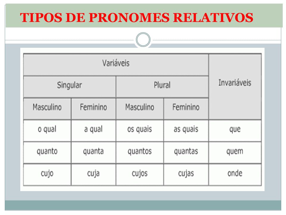 PROFA. JOELMA ARAGÃO PRONOMES RELATIVOS. PRONOMES RELATIVOS: CONCEITO ...