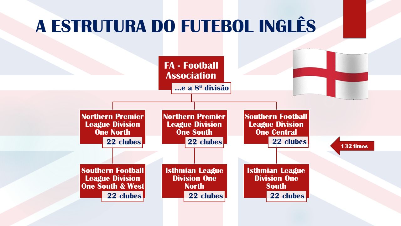 Quantas divisões existem na Inglaterra e outras perguntas