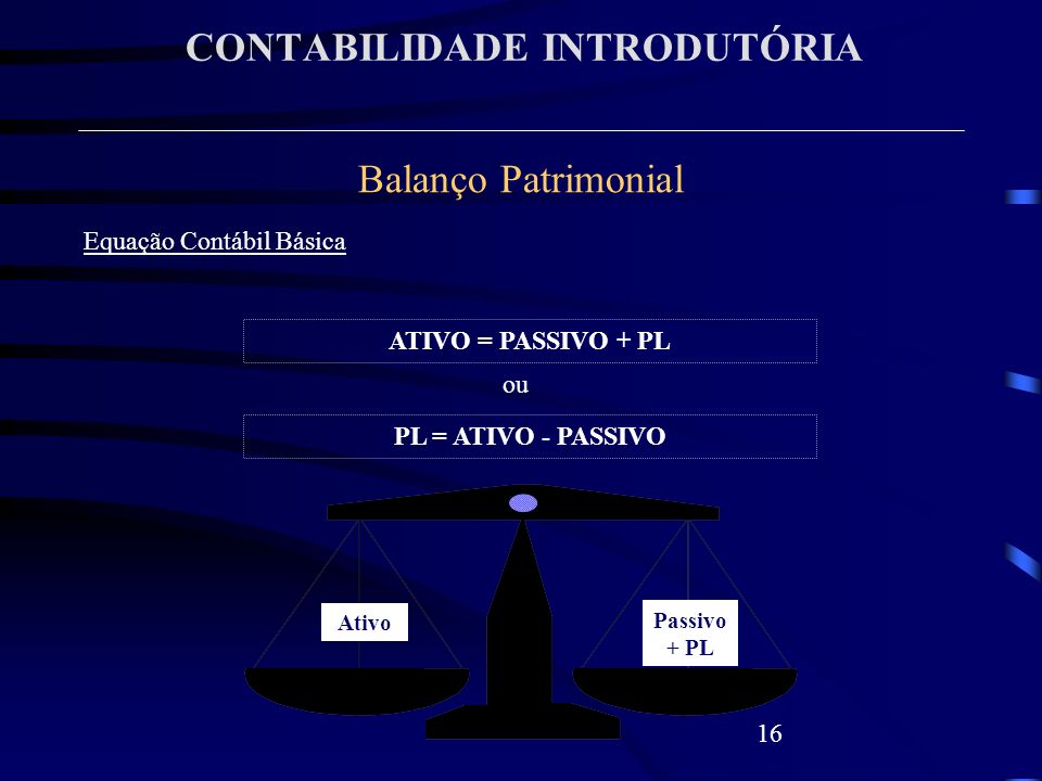 CONTABILIDADE INTRODUTÓRIA 16 Balanço Patrimonial Equação Contábil Básica ATIVO = PASSIVO + PL PL = ATIVO - PASSIVO ou Ativo Passivo + PL
