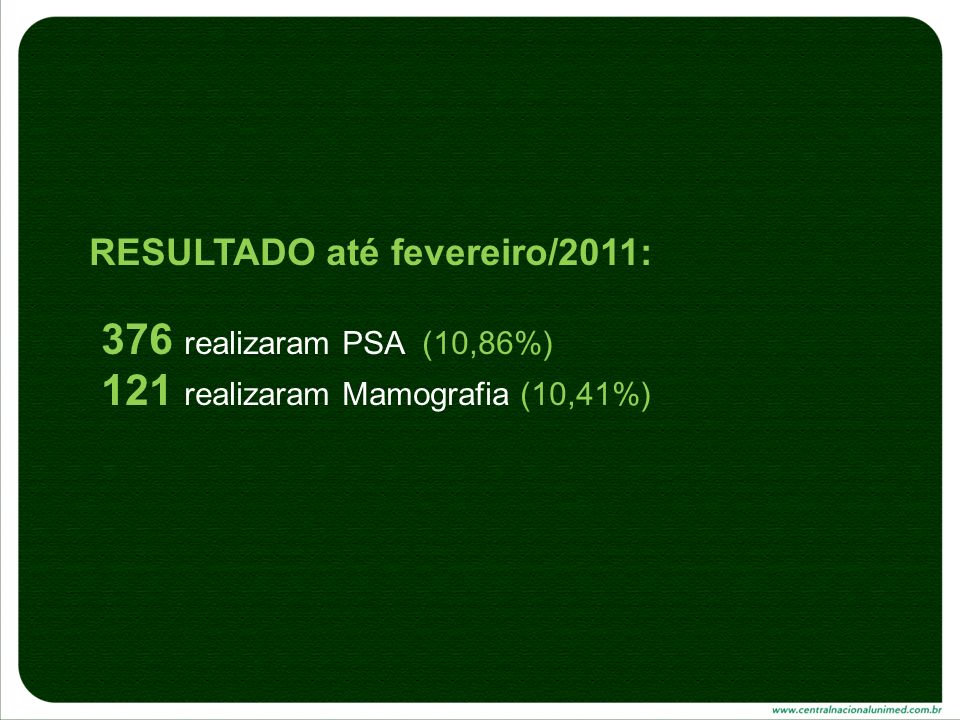 RESULTADO até fevereiro/2011: 376 realizaram PSA (10,86%) 121 realizaram Mamografia (10,41%)