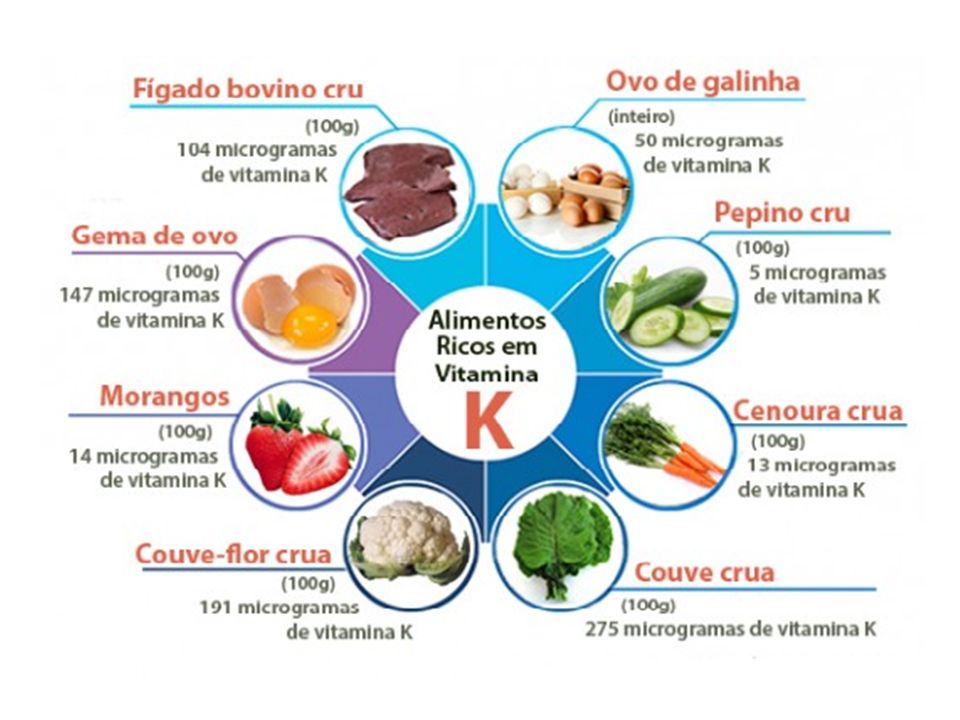 Alimentos con mas vitamina k