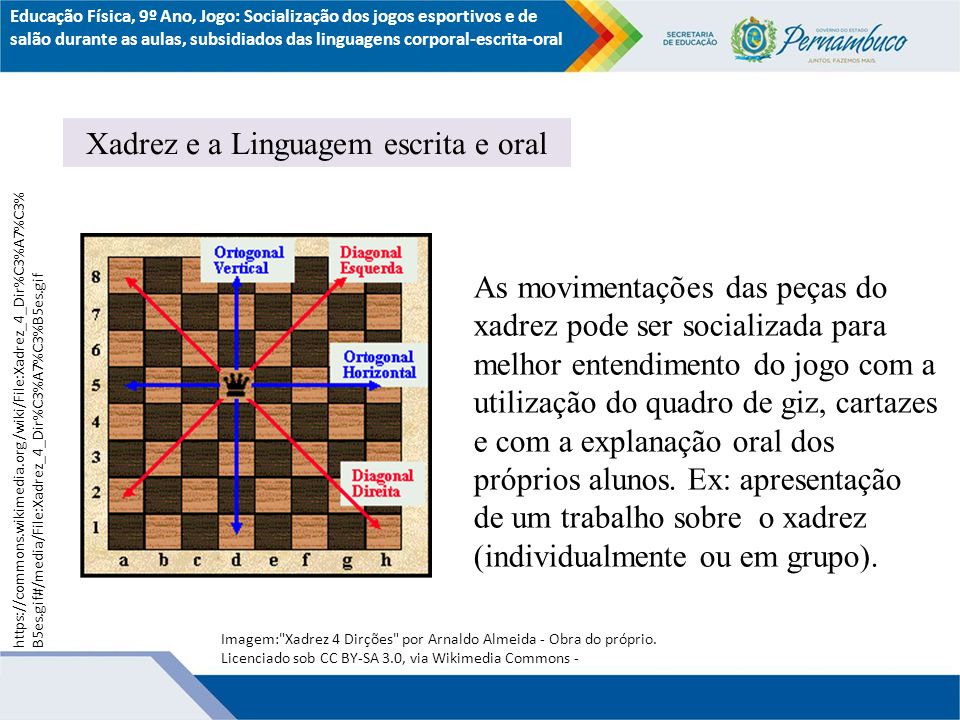 Jogo Socialização dos jogos esportivos e de salão durante as aulas,  subsidiados das linguagens corporal escrita oral - Educação Física