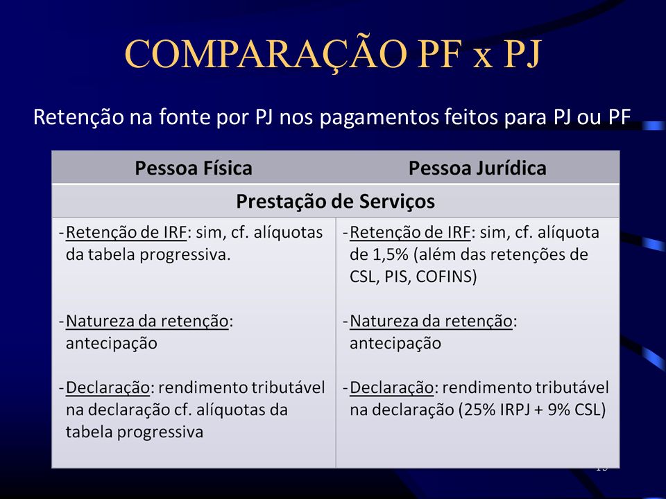 15 COMPARAÇÃO PF x PJ Retenção na fonte por PJ nos pagamentos feitos para PJ ou PF