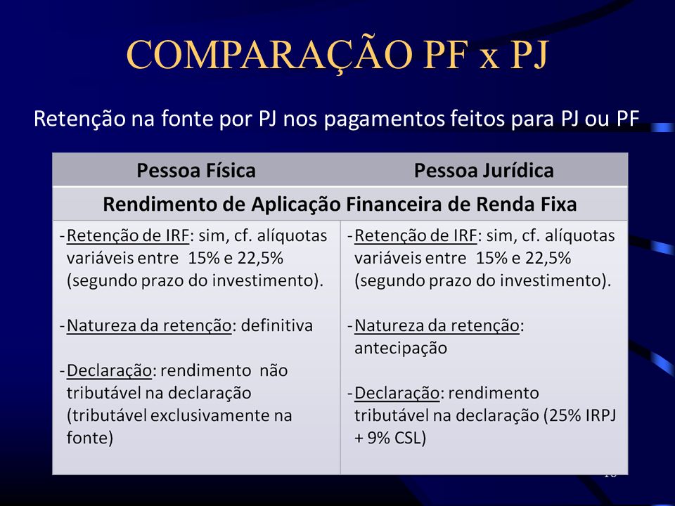 16 COMPARAÇÃO PF x PJ Retenção na fonte por PJ nos pagamentos feitos para PJ ou PF