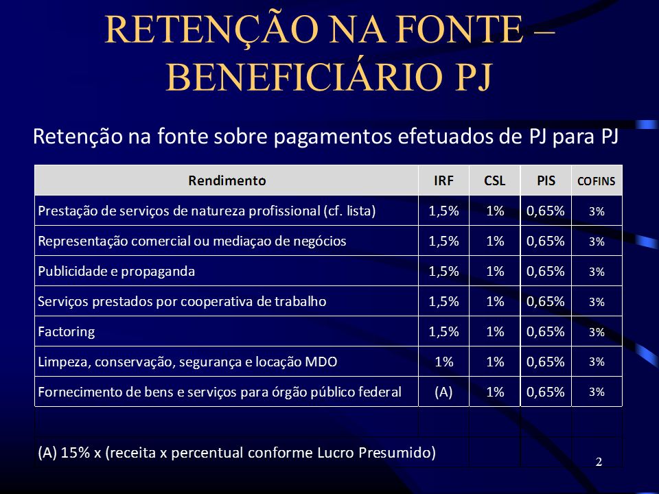 2 RETENÇÃO NA FONTE – BENEFICIÁRIO PJ Retenção na fonte sobre pagamentos efetuados de PJ para PJ