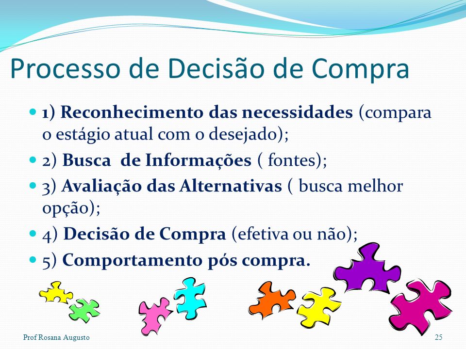 O PROCESSO DE DECISÃO DE COMPRA As etapas do processo Prof Rosana Augusto24 1- Identificação das Necessidades 2- Busca deInformações 3- Avaliação deAlternativas 4- Decisão de Compra 5- Comportamento pós compra