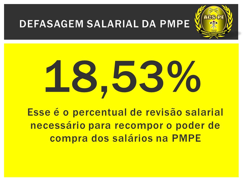 18,53%  Esse é o percentual de revisão salarial necessário para recompor o poder de compra dos salários na PMPE DEFASAGEM SALARIAL DA PMPE