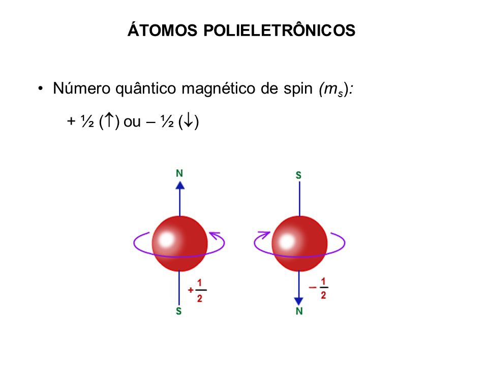 ÁTOMOS POLIELETRÔNICOS Número quântico magnético de spin (m s ): + ½ (  ) ou – ½ (  )