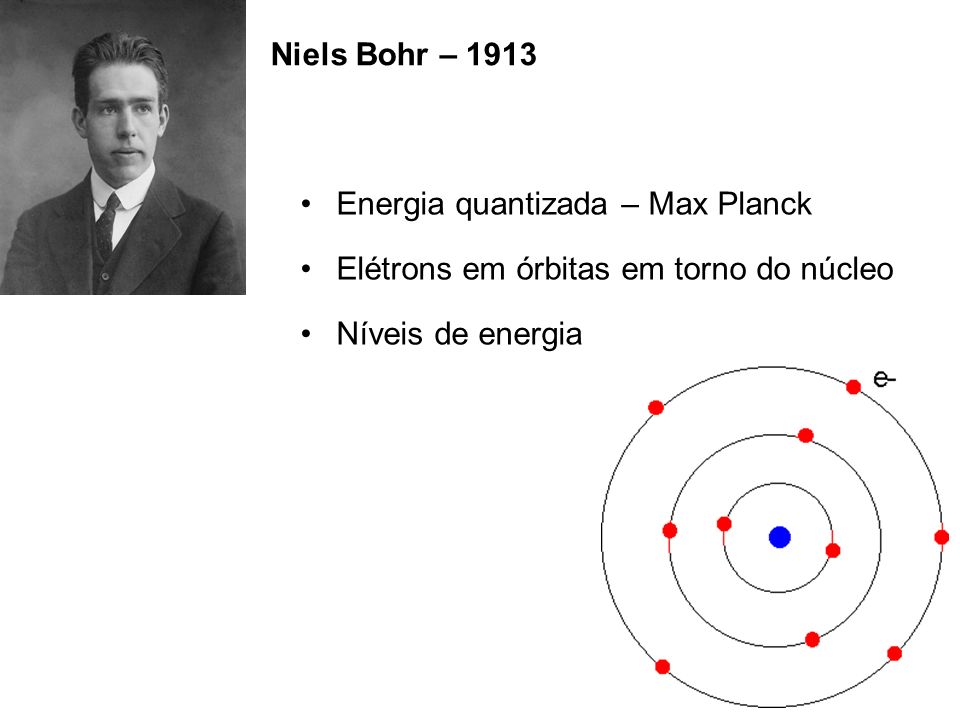 Niels Bohr – 1913 Energia quantizada – Max Planck Elétrons em órbitas em torno do núcleo Níveis de energia